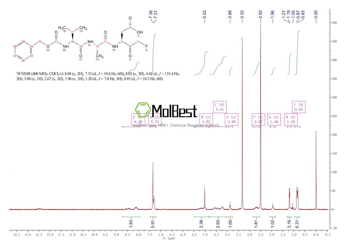 Physical sample testing spectrum (NMR) of 161401-82-7