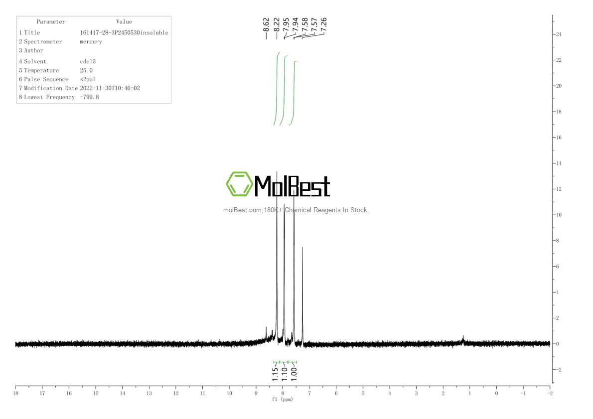 Physical sample testing spectrum (NMR) of 161417-28-3