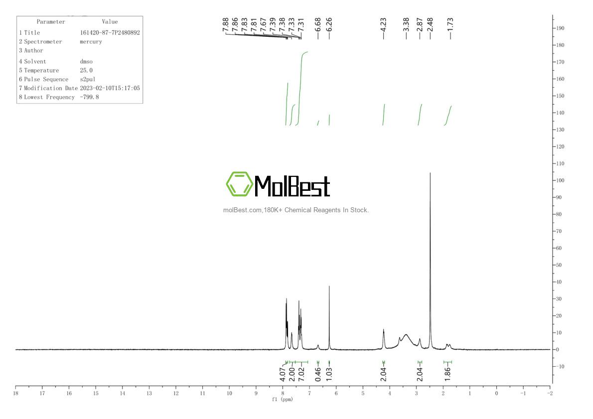Physical sample testing spectrum (NMR) of 161420-87-7