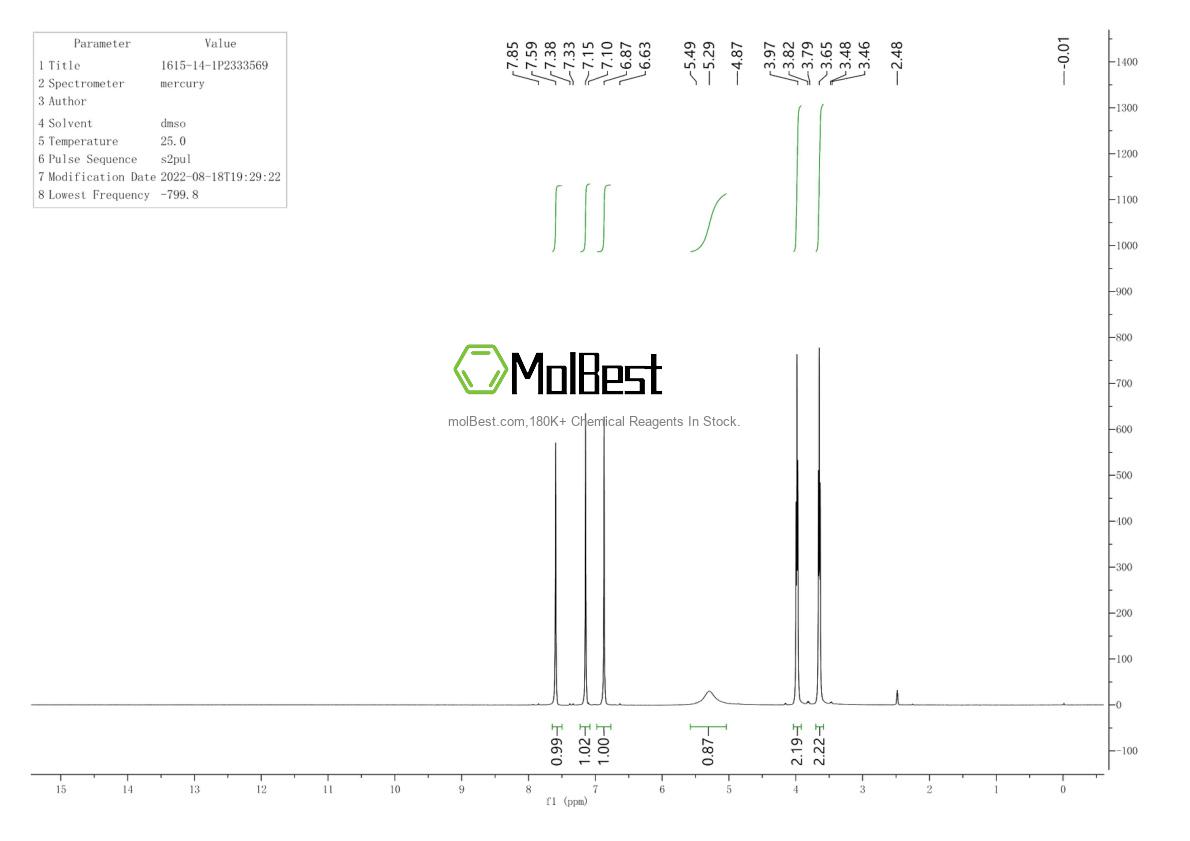 Physical sample testing spectrum (NMR) of 1615-14-1