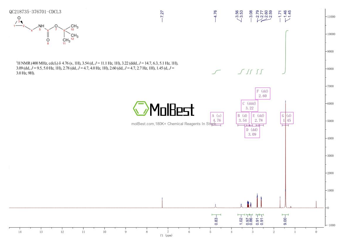 Physical sample testing spectrum (NMR) of 161513-47-9