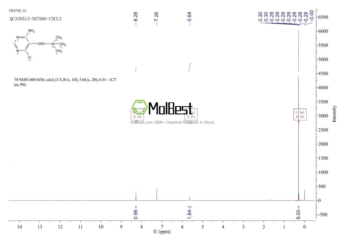 Espectro de teste de amostra física (NMR) de 1615680-91-5