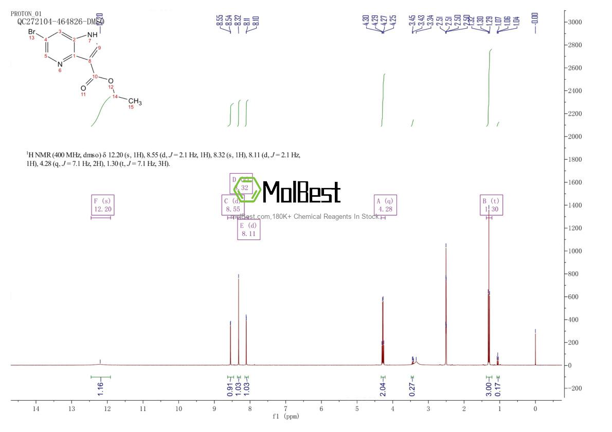 Physical sample testing spectrum (NMR) of 1615714-30-1