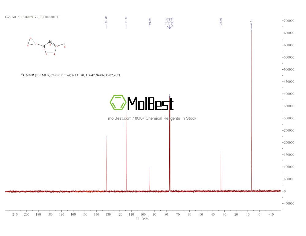 Espectro de teste de amostra física (NMR) de 1616069-72-7