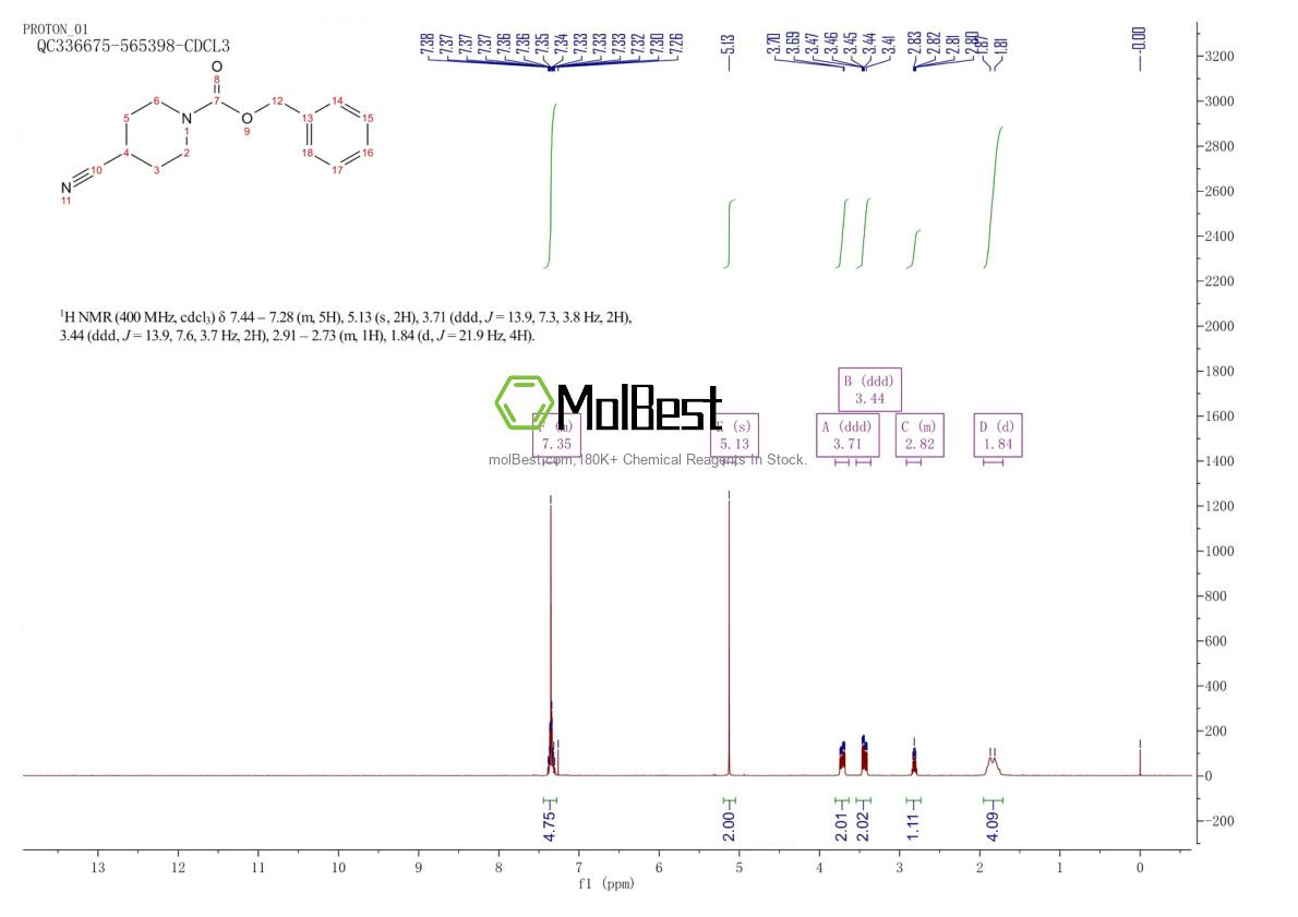 Physical sample testing spectrum (NMR) of 161609-84-3
