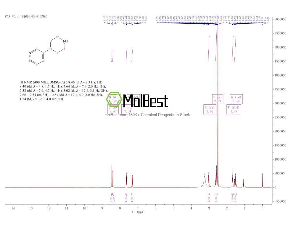 Espectro de teste de amostra física (NMR) de 161609-89-8