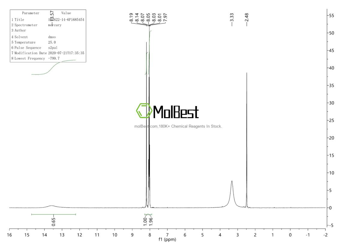 Physical sample testing spectrum (NMR) of 161622-14-6