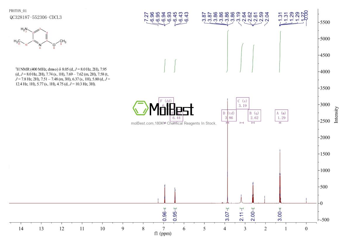 Physical sample testing spectrum (NMR) of 1616415-91-8