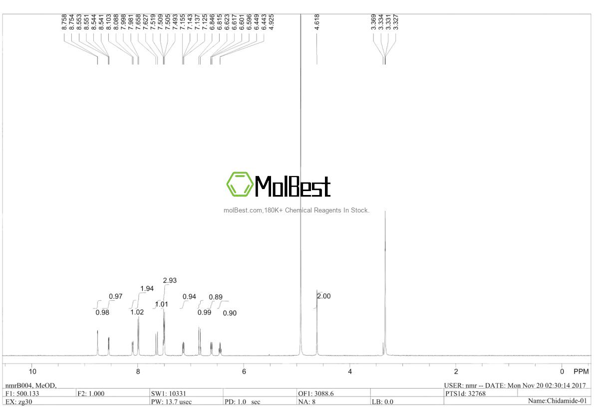 Physical sample testing spectrum (NMR) of 1616493-44-7