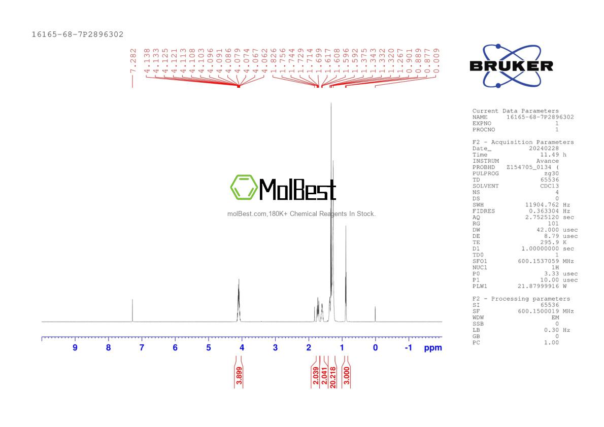 Physical sample testing spectrum (NMR) of 16165-68-7