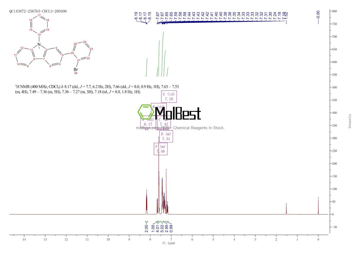 Physical sample testing spectrum (NMR) of 1616607-88-5