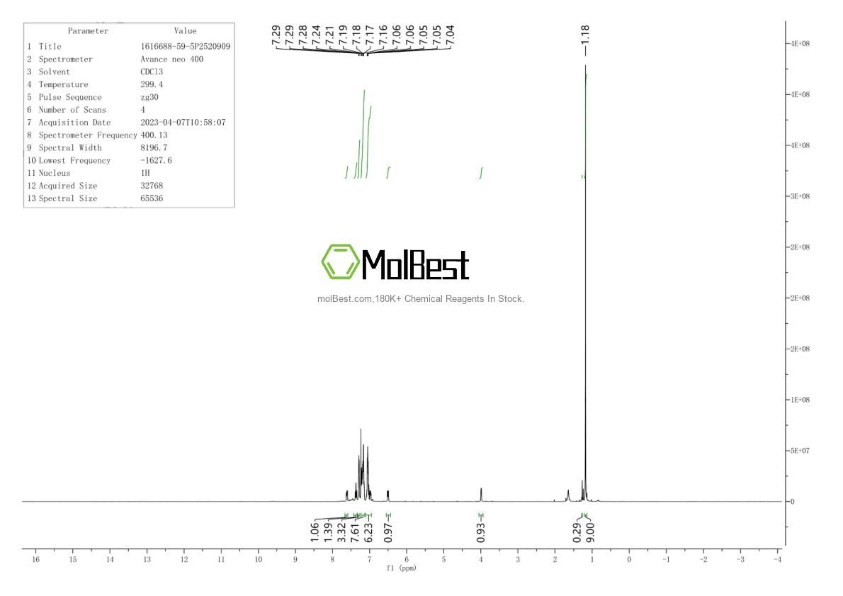 Physical sample testing spectrum (NMR) of 1616688-59-5