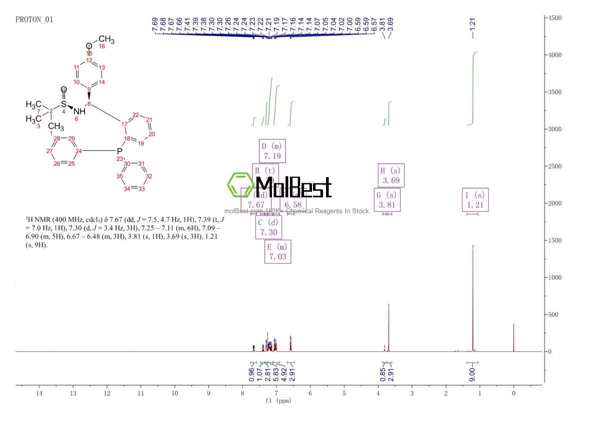 Physical sample testing spectrum (NMR) of 1616688-62-0