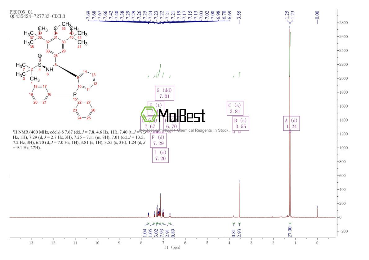 Physical sample testing spectrum (NMR) of 1616688-63-1
