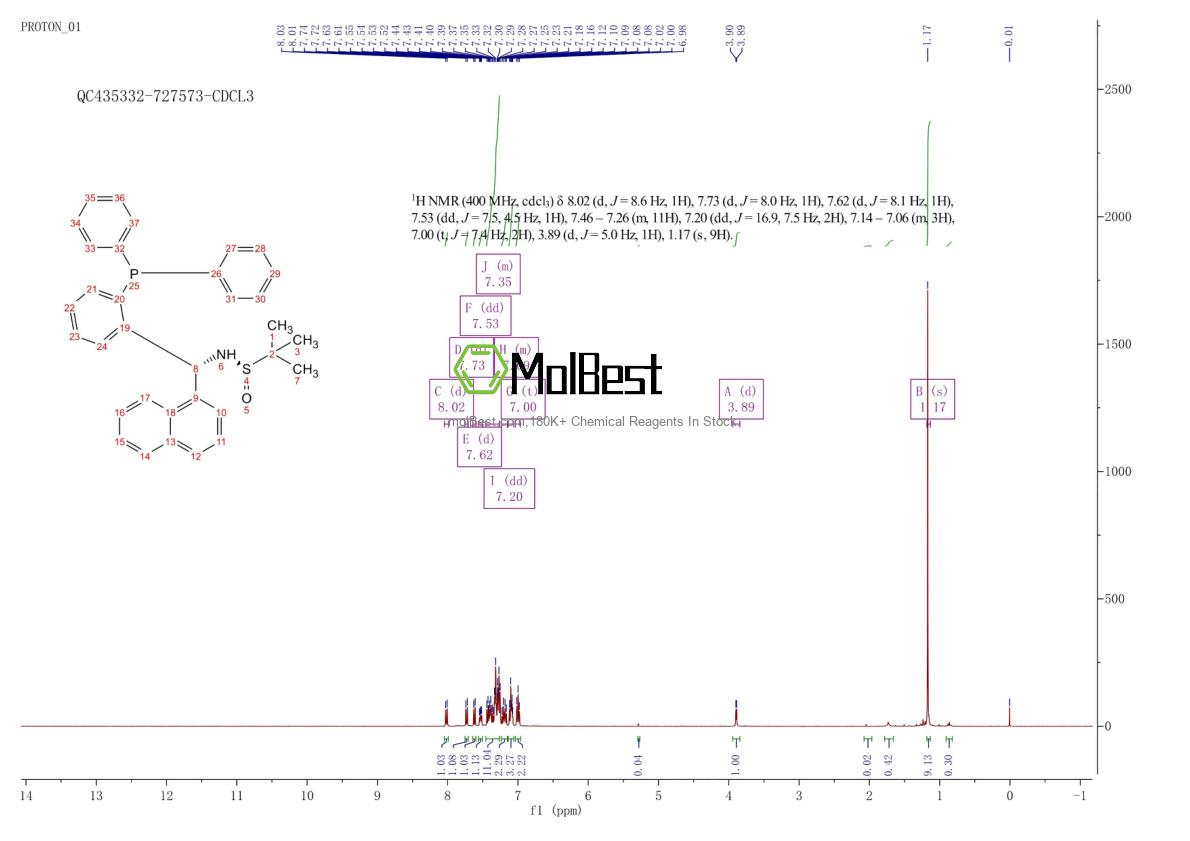 Physical sample testing spectrum (NMR) of 1616688-65-3