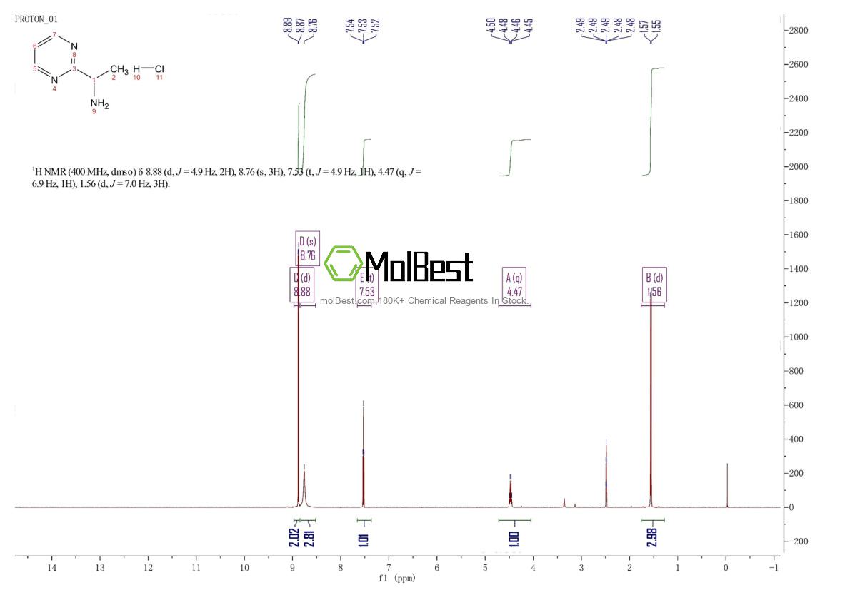 Physical sample testing spectrum (NMR) of 1616809-52-9