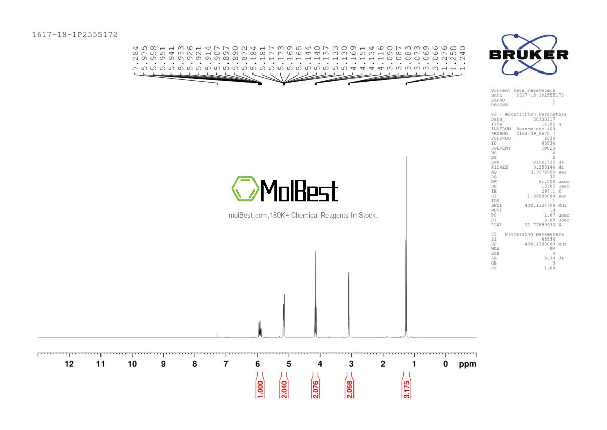 Physical sample testing spectrum (NMR) of 1617-18-1