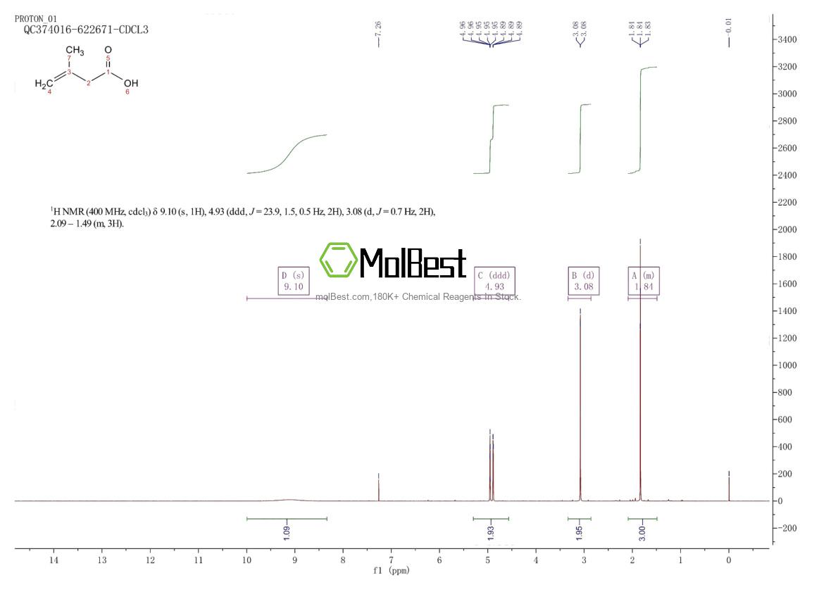 Physical sample testing spectrum (NMR) of 1617-31-8