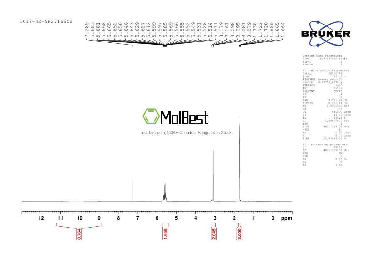 Physical sample testing spectrum (NMR) of 1617-32-9
