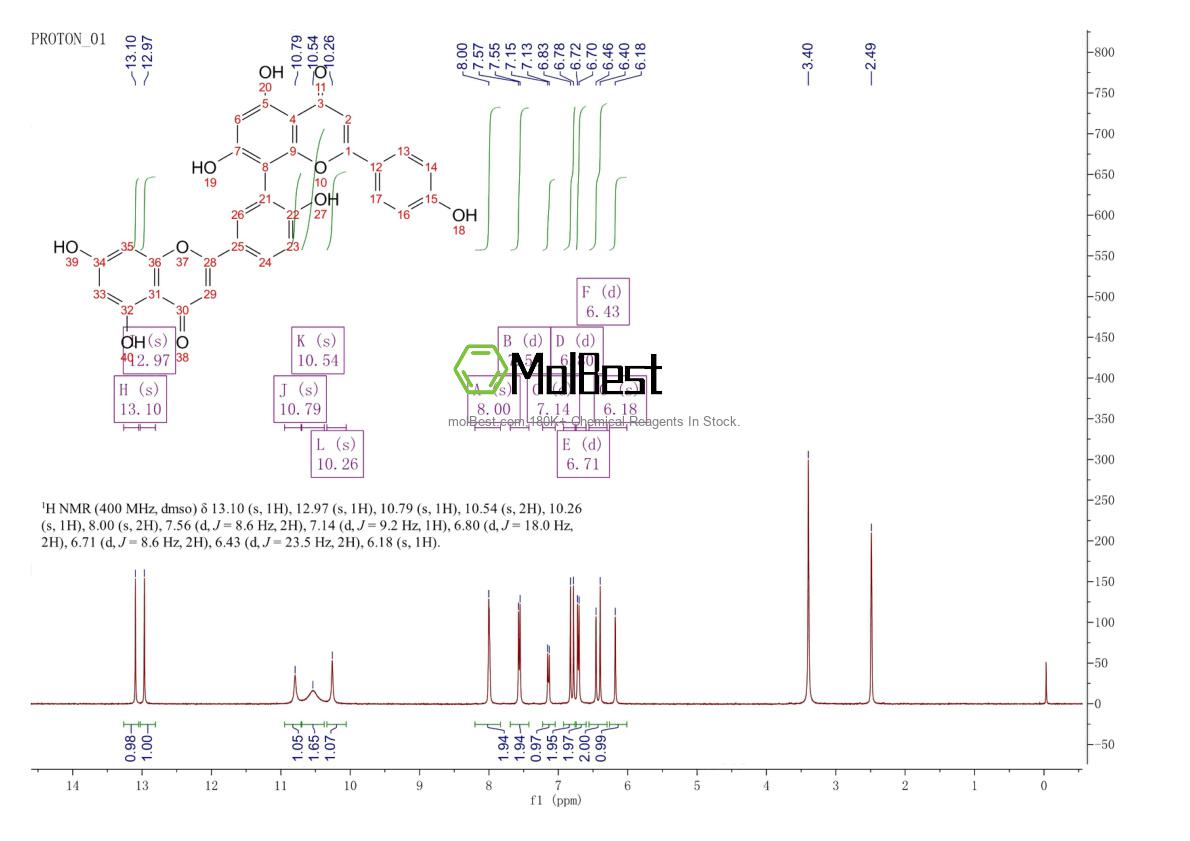 Spektrum pengujian sampel fisik (NMR) 1617-53-4