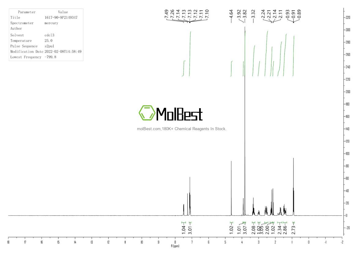 Physical sample testing spectrum (NMR) of 1617-90-9