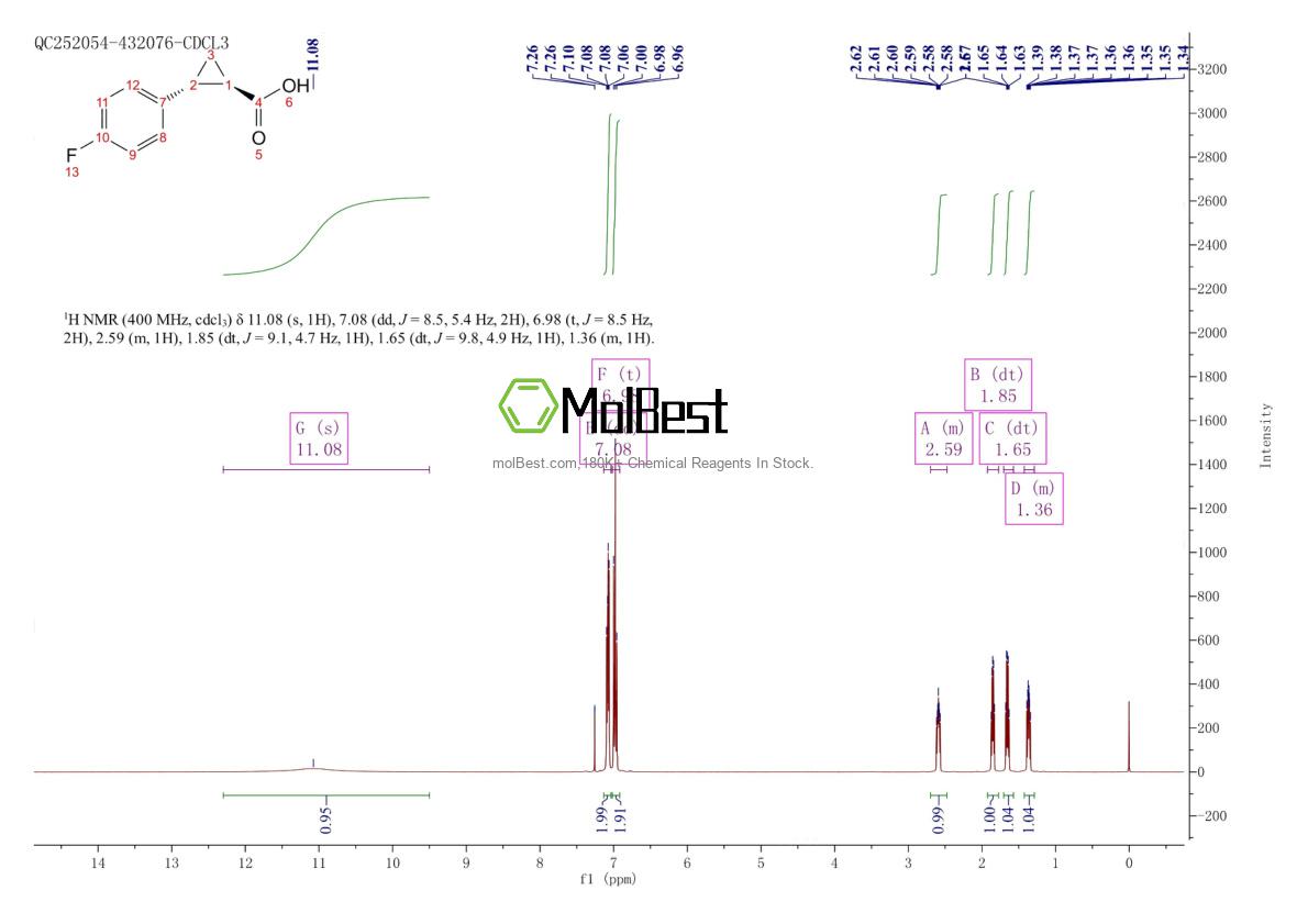 Physical sample testing spectrum (NMR) of 161711-27-9