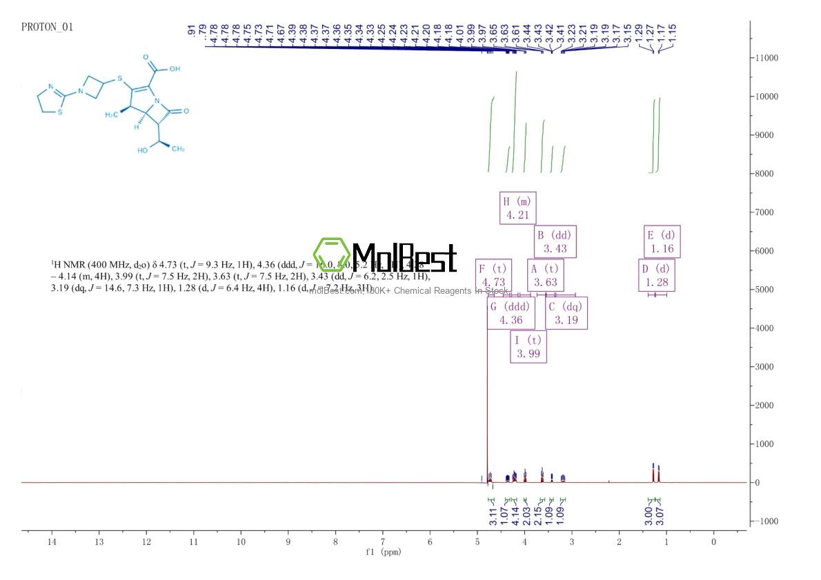 Physical sample testing spectrum (NMR) of 161715-21-5