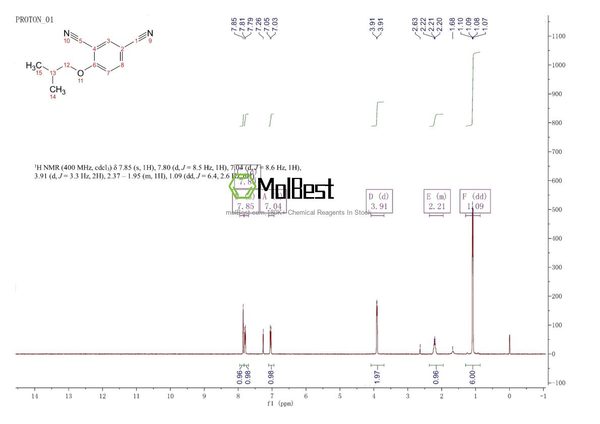 Physical sample testing spectrum (NMR) of 161718-81-6