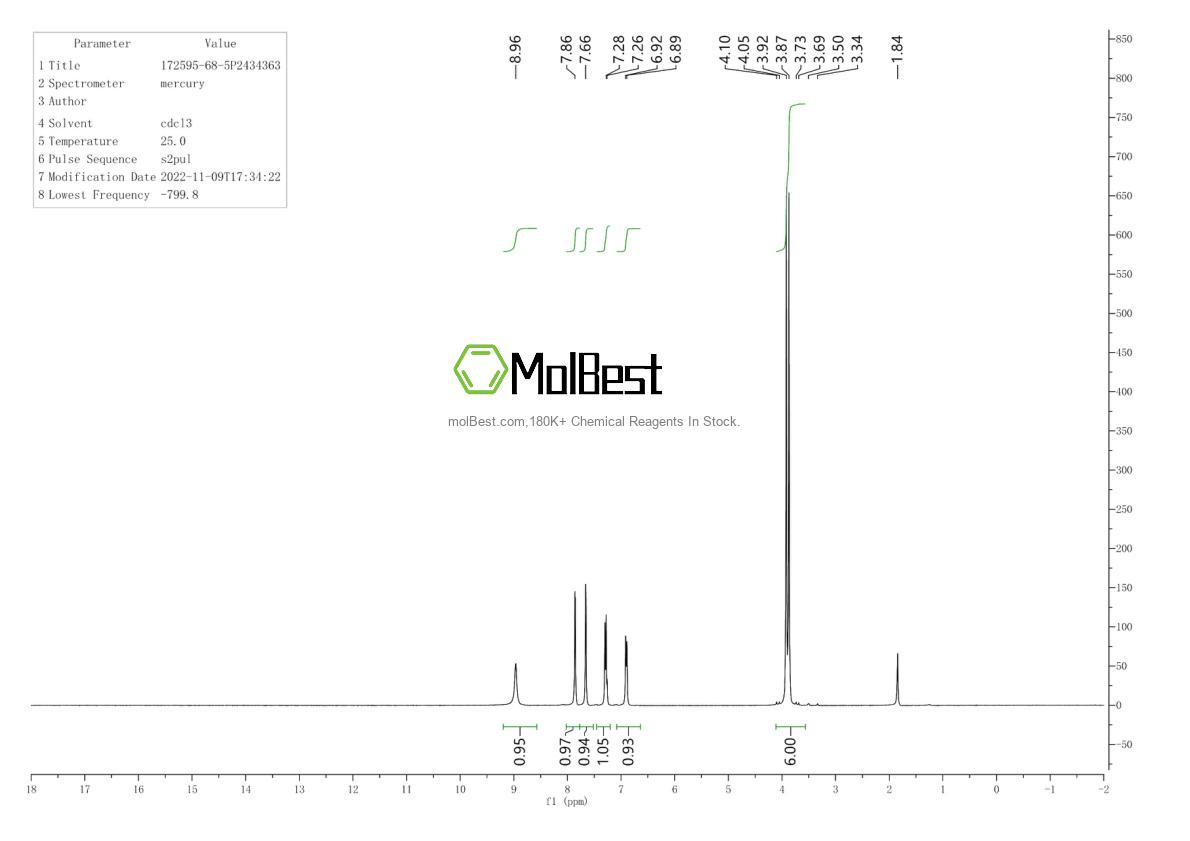 Phổ kiểm tra mẫu thực (NMR) của 161735-79-1