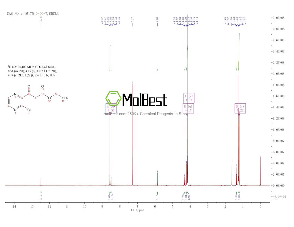 Spektrum pengujian sampel fisik (NMR) 1617540-00-7