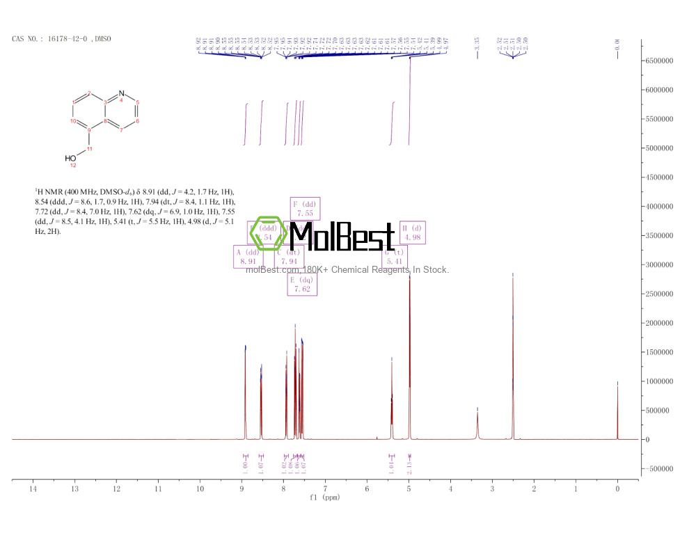 Physical sample testing spectrum (NMR) of 16178-42-0