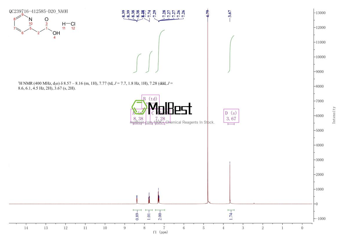 Physical sample testing spectrum (NMR) of 16179-97-8