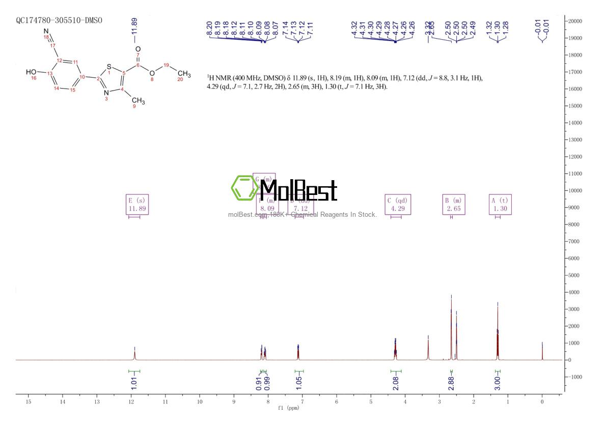 Physical sample testing spectrum (NMR) of 161798-02-3