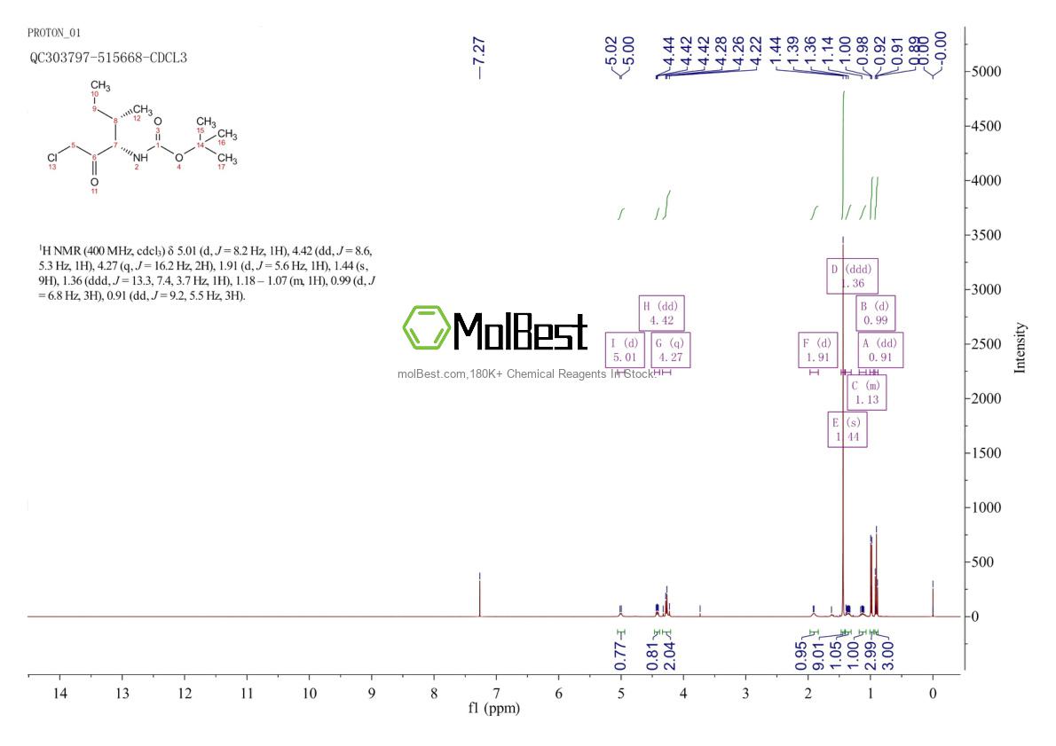 Physical sample testing spectrum (NMR) of 161805-78-3