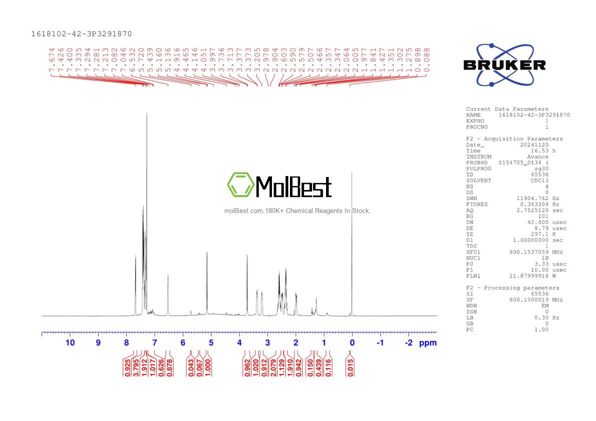 Physical sample testing spectrum (NMR) of 1618102-42-3