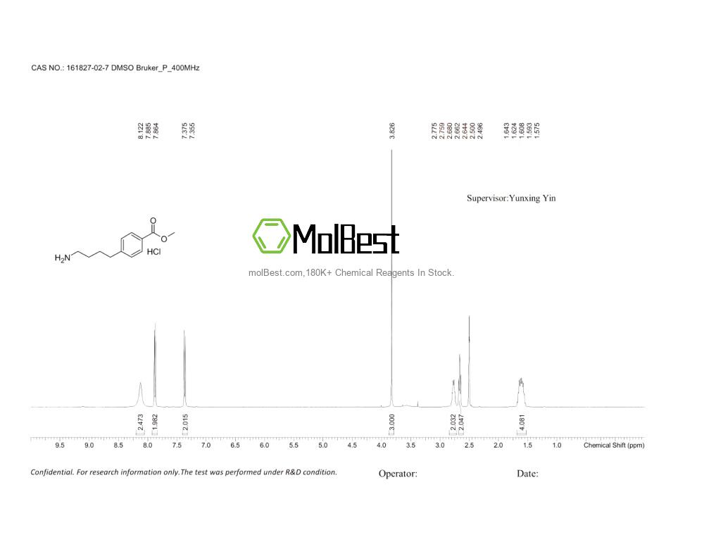 Physical sample testing spectrum (NMR) of 161827-02-7