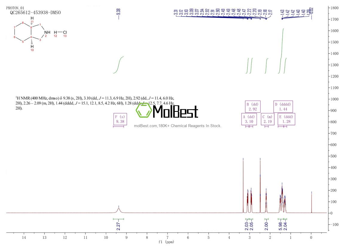 Physical sample testing spectrum (NMR) of 161829-92-1