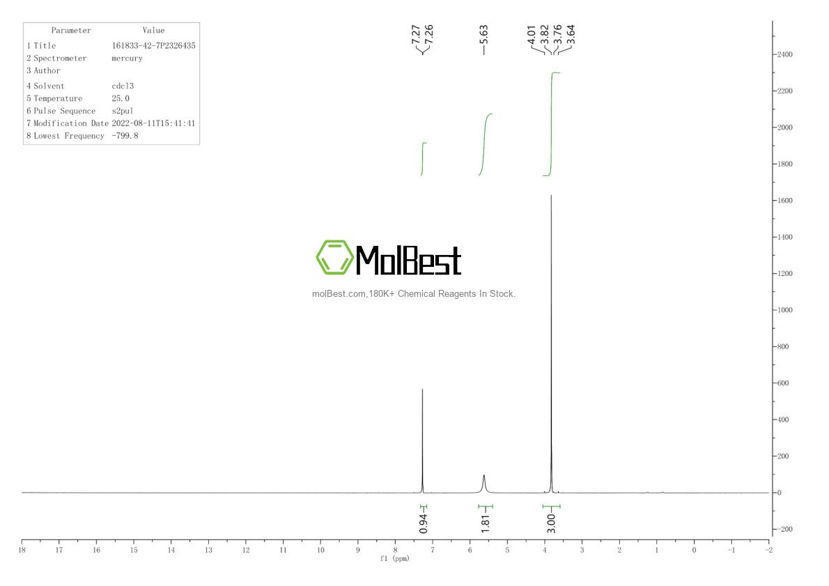 Physical sample testing spectrum (NMR) of 161833-42-7