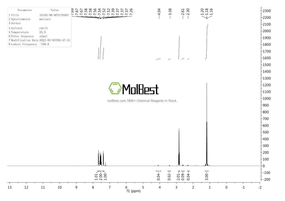 Physical sample testing spectrum (NMR) of 16185-96-9