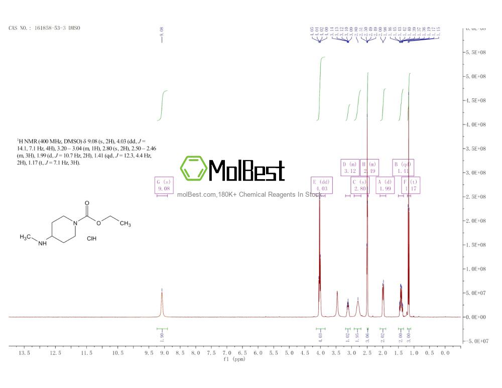 Physical sample testing spectrum (NMR) of 161858-53-3