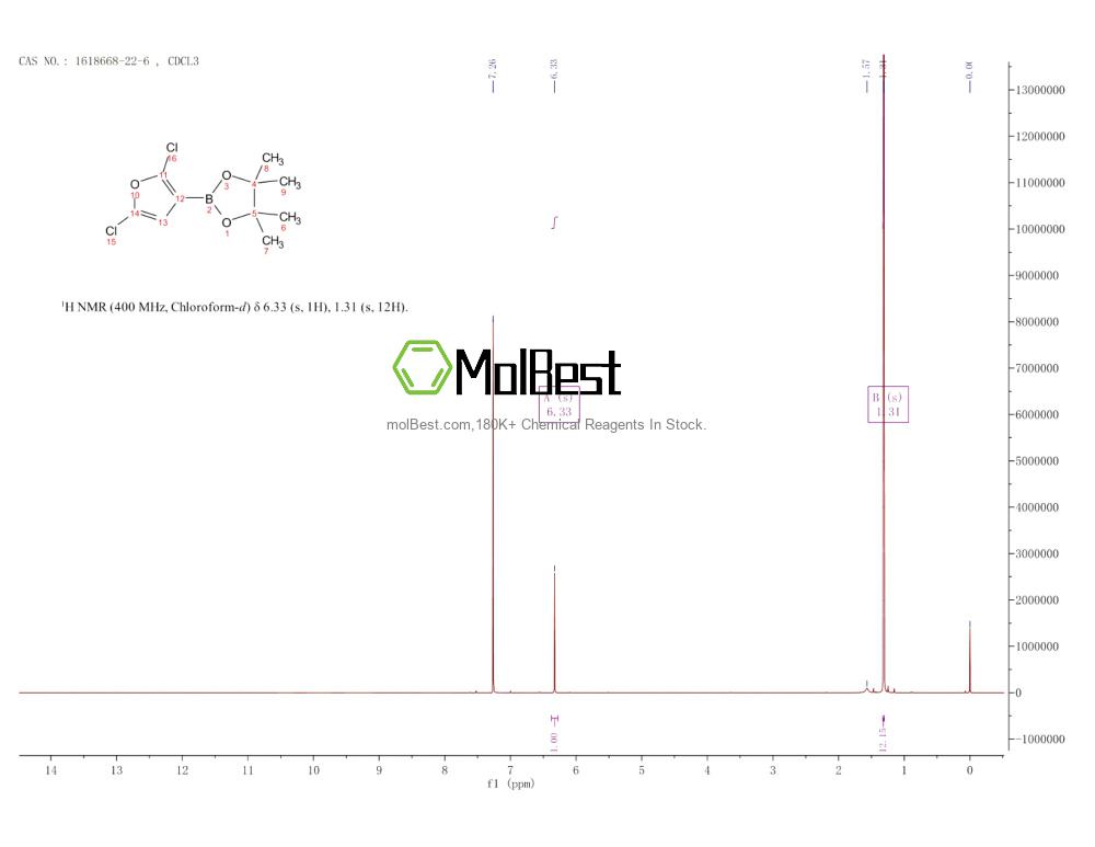 Physical sample testing spectrum (NMR) of 1618668-22-6