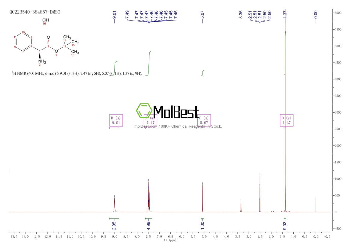 Physical sample testing spectrum (NMR) of 161879-12-5