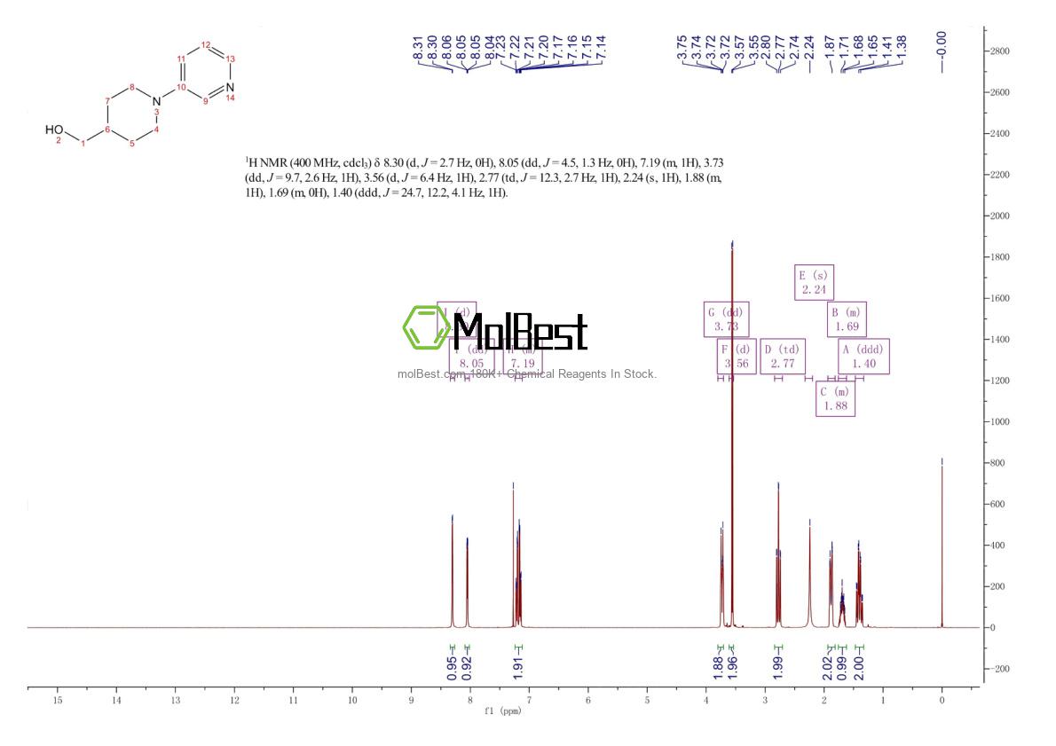 Physical sample testing spectrum (NMR) of 1619264-47-9