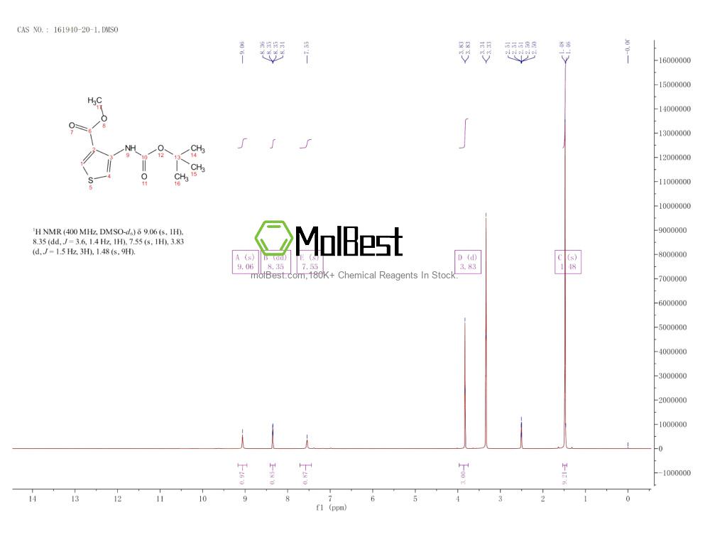Physical sample testing spectrum (NMR) of 161940-20-1