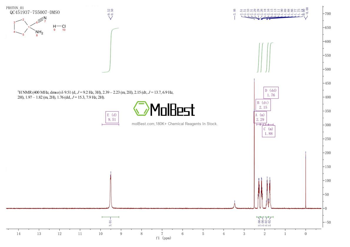 Physical sample testing spectrum (NMR) of 16195-83-8