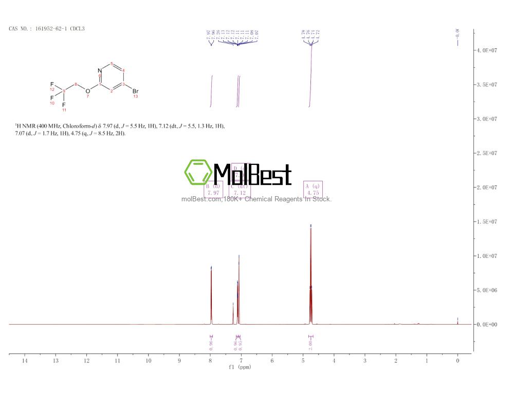 Physical sample testing spectrum (NMR) of 161952-62-1