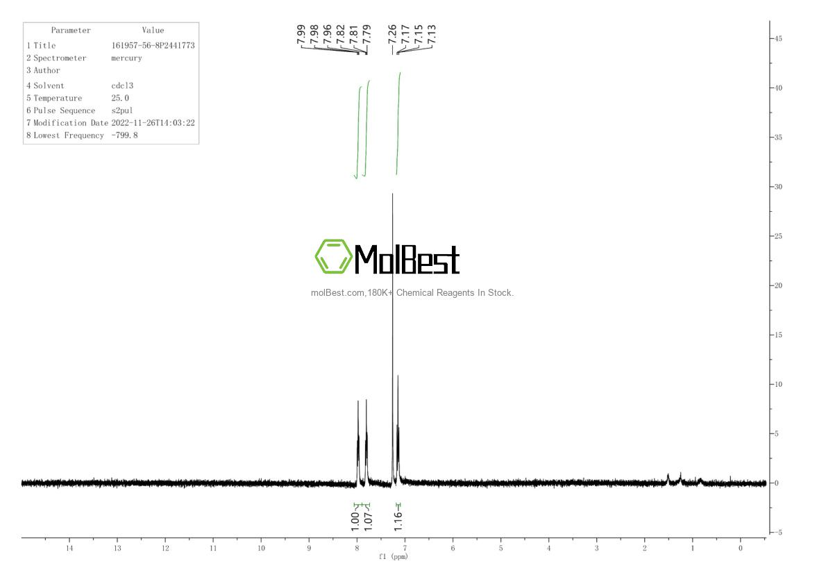 Physical sample testing spectrum (NMR) of 161957-56-8
