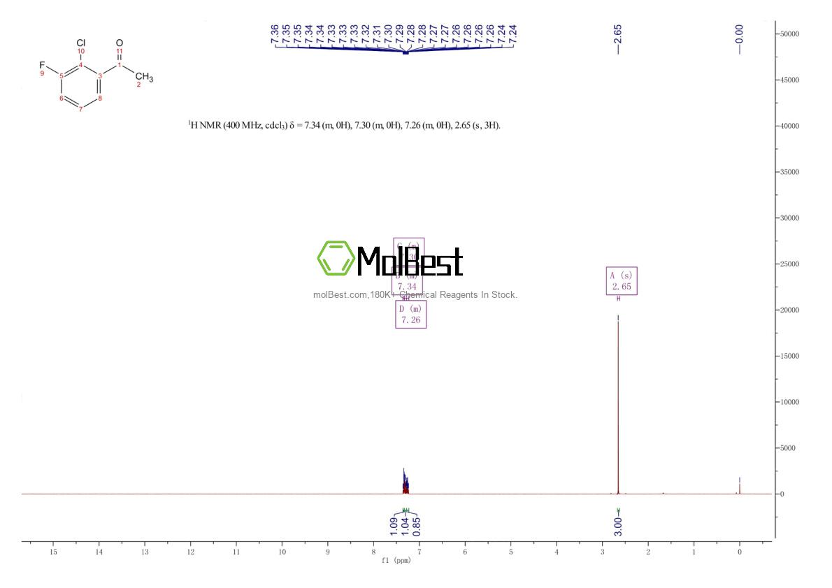 Physical sample testing spectrum (NMR) of 161957-57-9