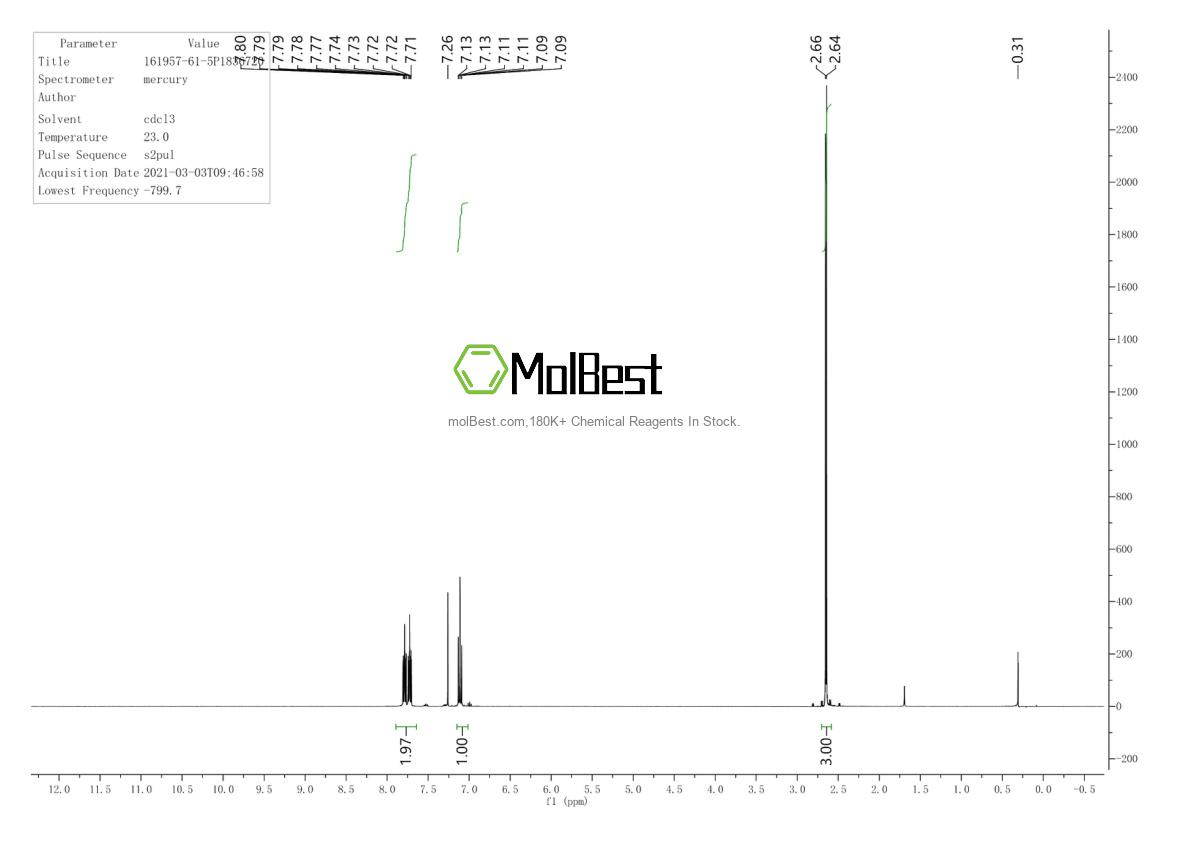Physical sample testing spectrum (NMR) of 161957-61-5