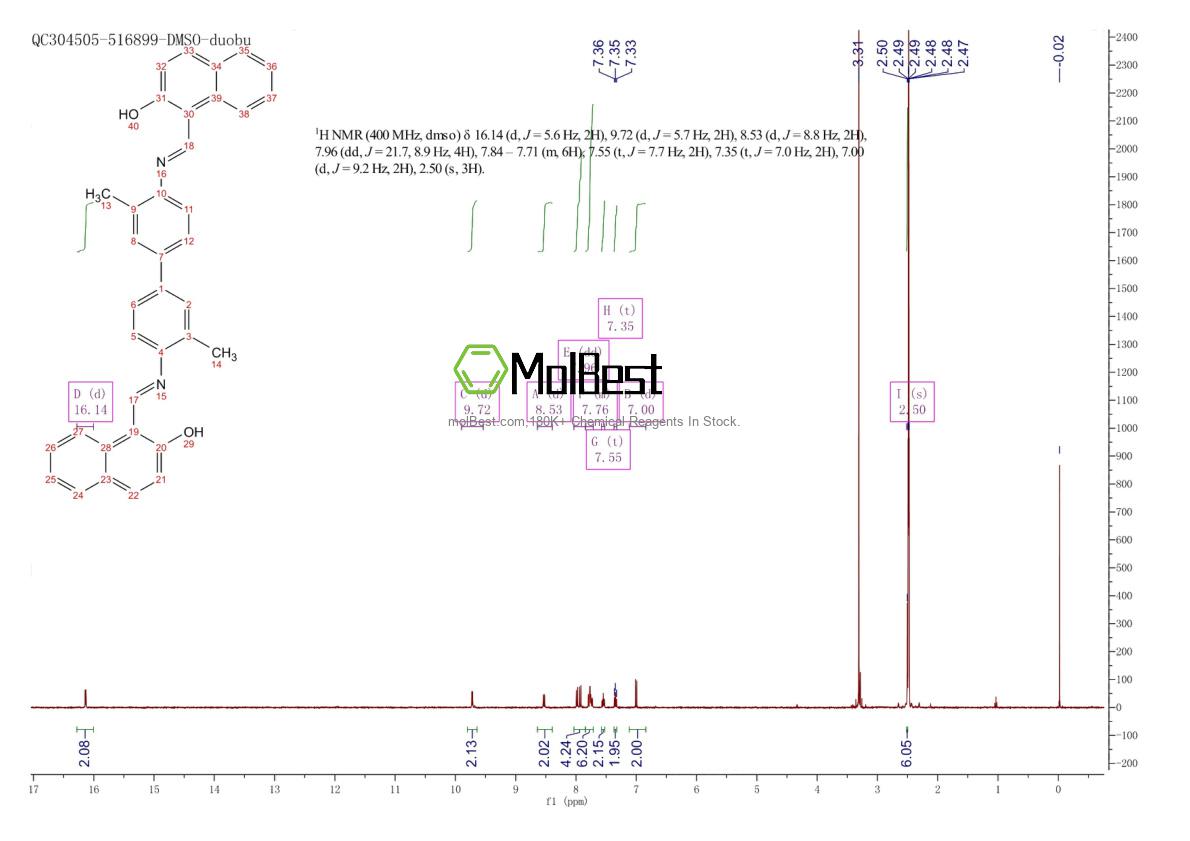 Physical sample testing spectrum (NMR) of 16196-97-7